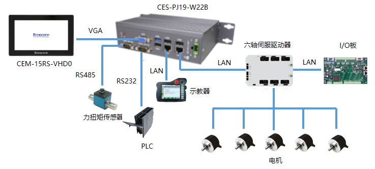 六軸機器人控制器