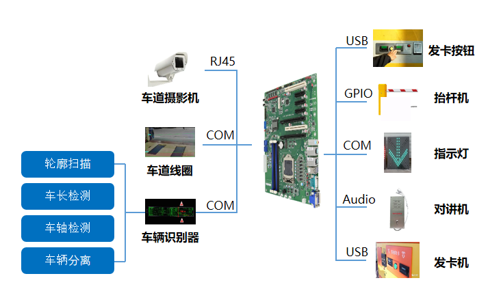 無(wú)人值守自助發(fā)卡機(jī)解決方案