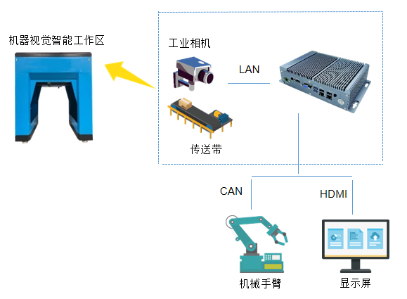 枕簧智能檢測系統(tǒng)